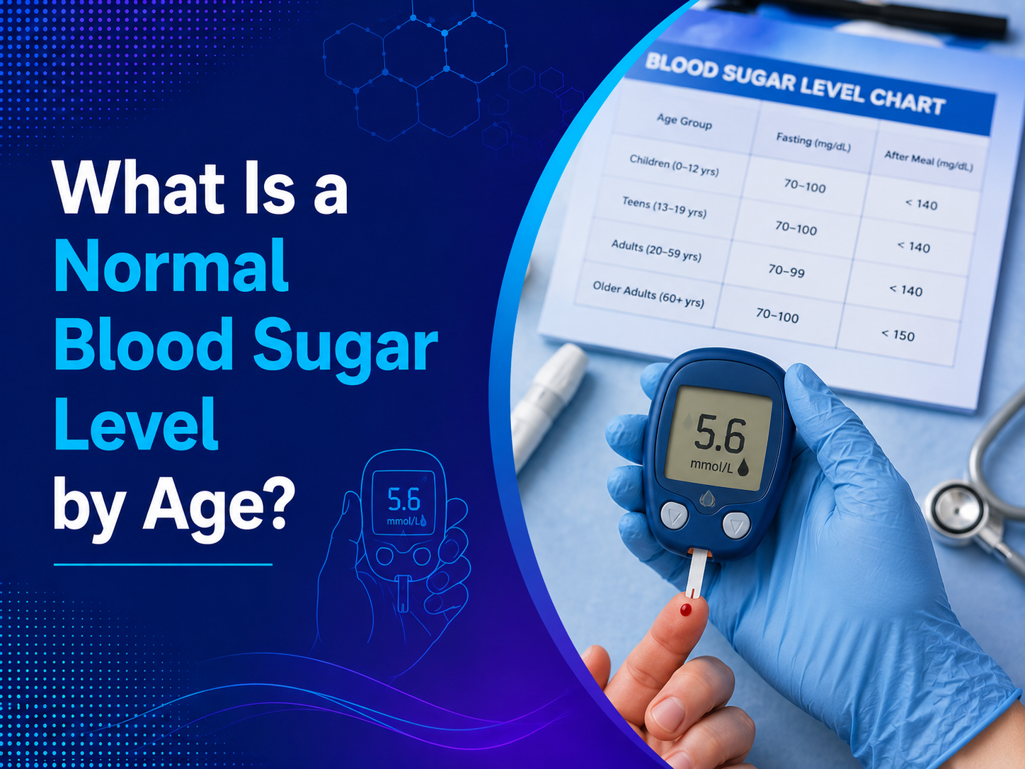 Normal blood sugar level by age chart with fasting, post-meal and HbA1c test information at Ultrascan Diagnostics Indore